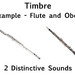 timbre meaning