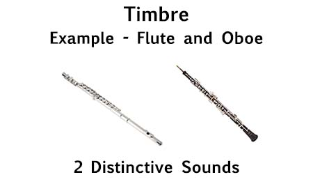 timbre meaning